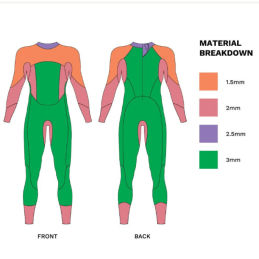 Muta Vision Wetsuit Zone3